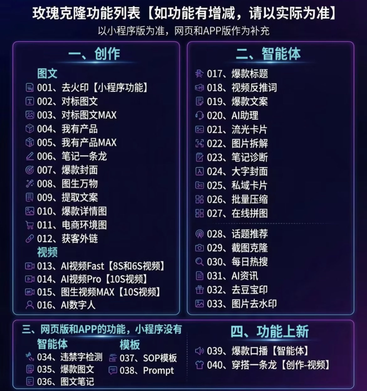 （18246期）玫瑰克隆神器，一键爆款工具，自媒体必备，50多个功能的教程