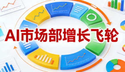 迪安·AI市场部增长飞轮，从1-100的电商内容提效实战(更新2026)-智云网