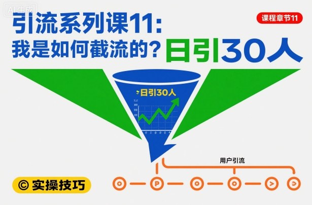 引流系列课11：我是如何截流的？日引30人【文档】-智云网