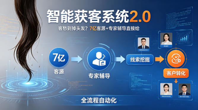 客愁到掉头发？智能获客系统2.0，7亿客源+专家辅导直接给，实现从线索挖掘到客户转化的全流程自动化