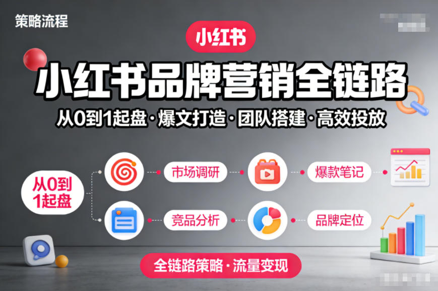 小红书品牌营销全链路，从0到1起盘、爆文打造、团队搭建到高效投放的全链路策略-智云网